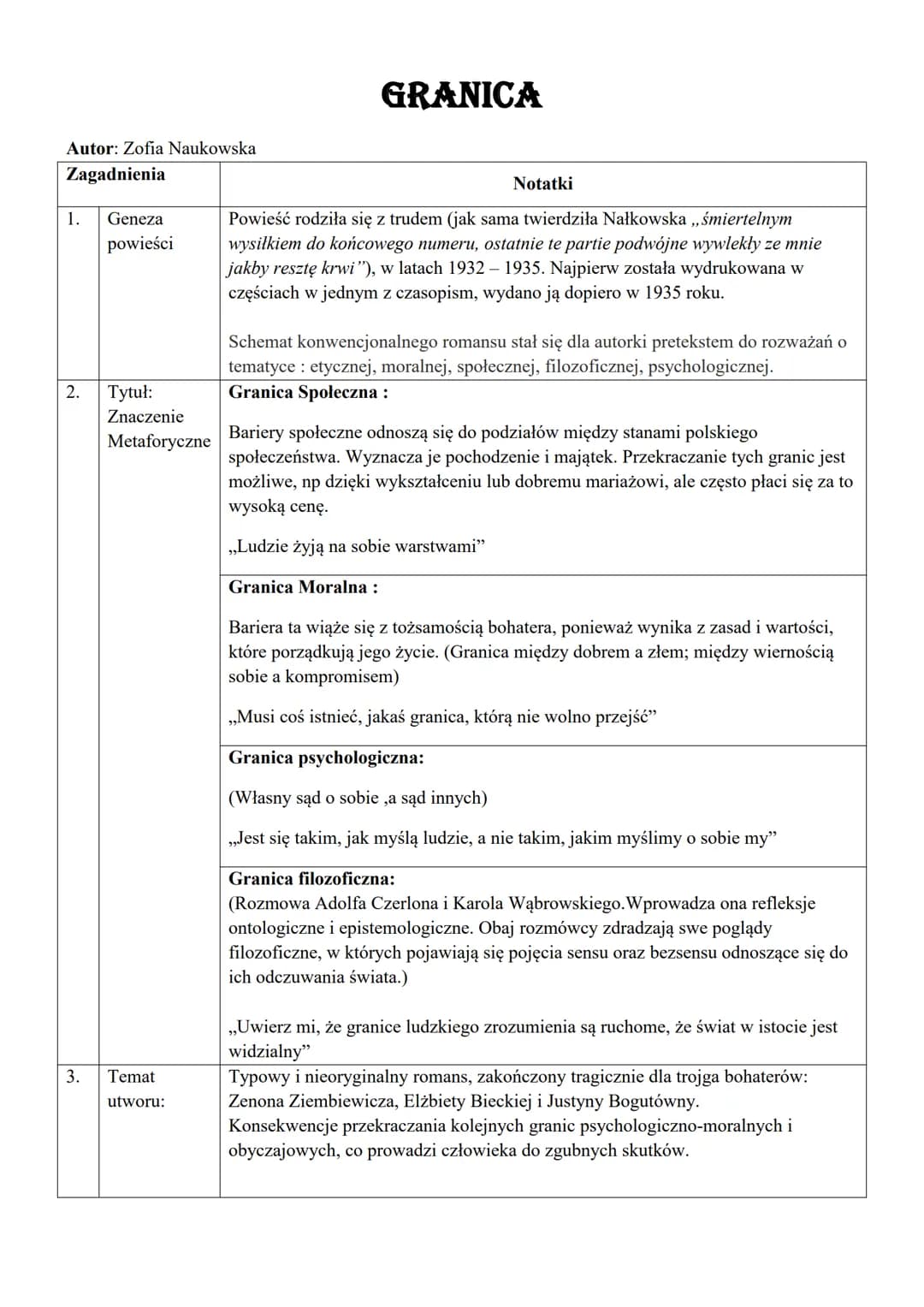 Autor: Zofia Naukowska
Zagadnienia
GRANICA
Notatki
1.
Geneza
powieści
2.
Tytuł:
Znaczenie
Metaforyczne
3.
Temat
utworu:
Powieść rodziła się 
