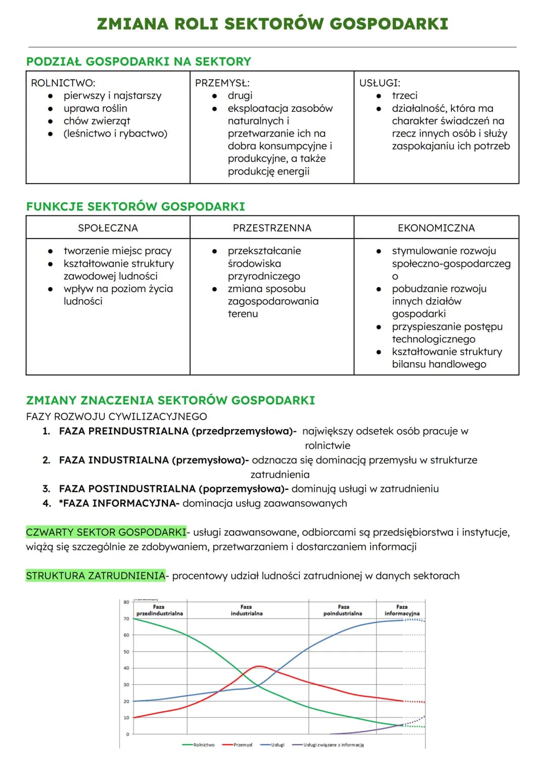 ZMIANA ROLI SEKTORÓW GOSPODARKI
PODZIAŁ GOSPODARKI NA SEKTORY
ROLNICTWO:
•
pierwszy i najstarszy
•
uprawa roślin
•
chów zwierząt
•
(leśnictw