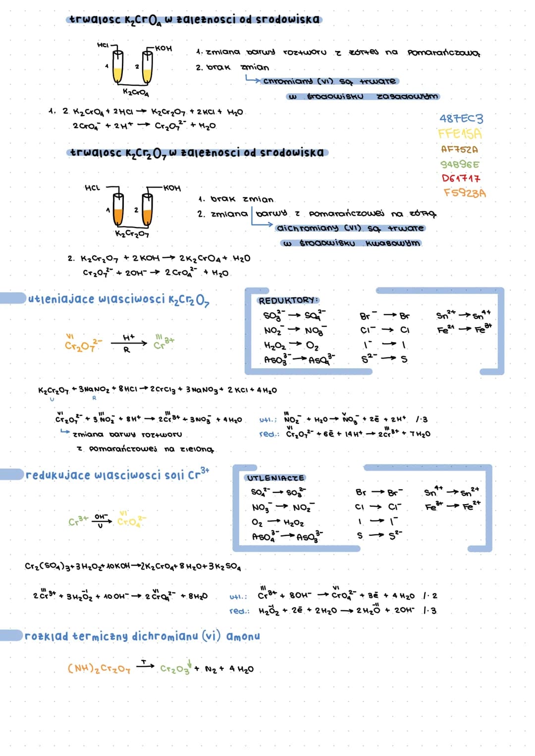 budowa atomu
2qCr* [18 Ar] 45²
3 d5
reakcje
• z kwasami nieutieniającymi
Cr + 2HC1 CrCl₂ + H₂^
Cr + 2 H+ Cr²+ + H₂↑
Pasywuje się w stęzonych