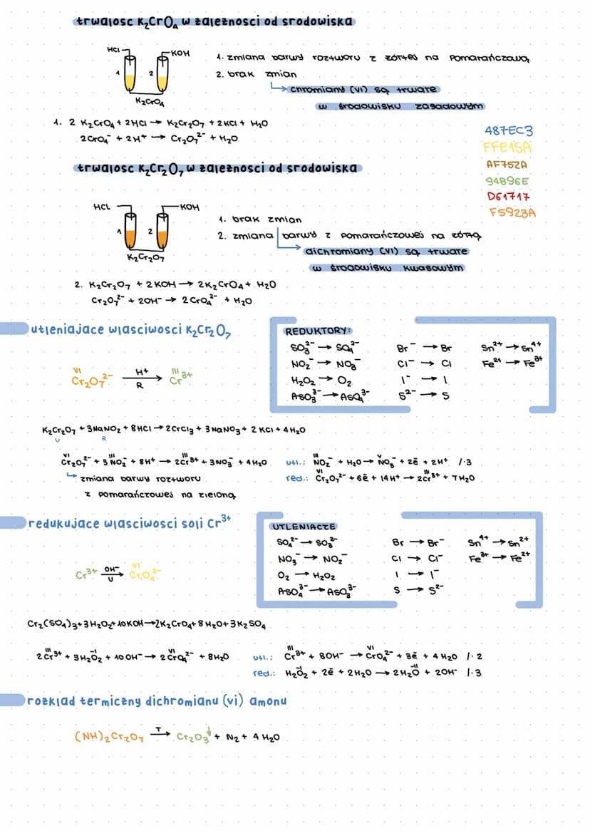 budowa atomu
2qCr* [18 Ar] 45²
3 d5
reakcje
• z kwasami nieutieniającymi
Cr + 2HC1 CrCl₂ + H₂^
Cr + 2 H+ Cr²+ + H₂↑
Pasywuje się w stęzonych