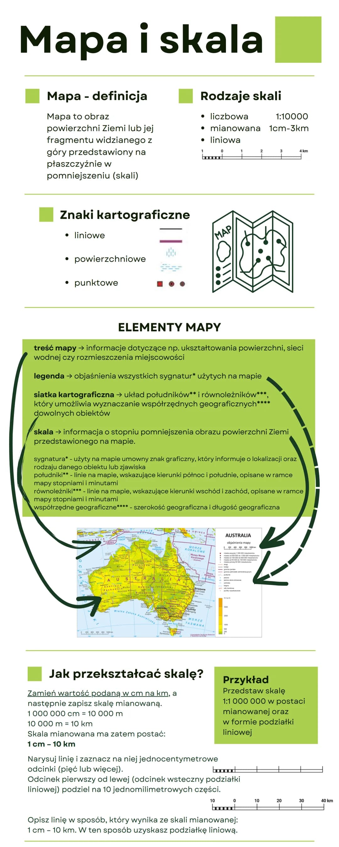 Mapa i skala
Mapa - definicja
Mapa to obraz
powierzchni Ziemi lub jej
fragmentu widzianego z
góry przedstawiony na
płaszczyźnie w
pomniejsze