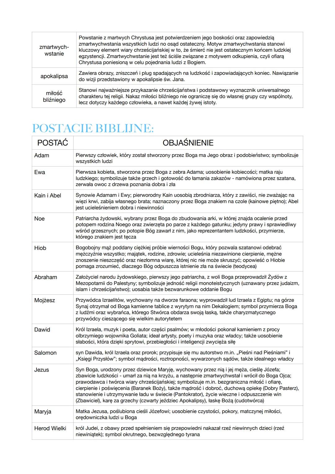 BIBLIA
ZNACZENIE BIBLI:
Biblia wywarła ogromny wpływ na dzieje ludzkości i rozwój cywilizacji.
Dla chrześcijan i Żydów jest źródłem prawd ob