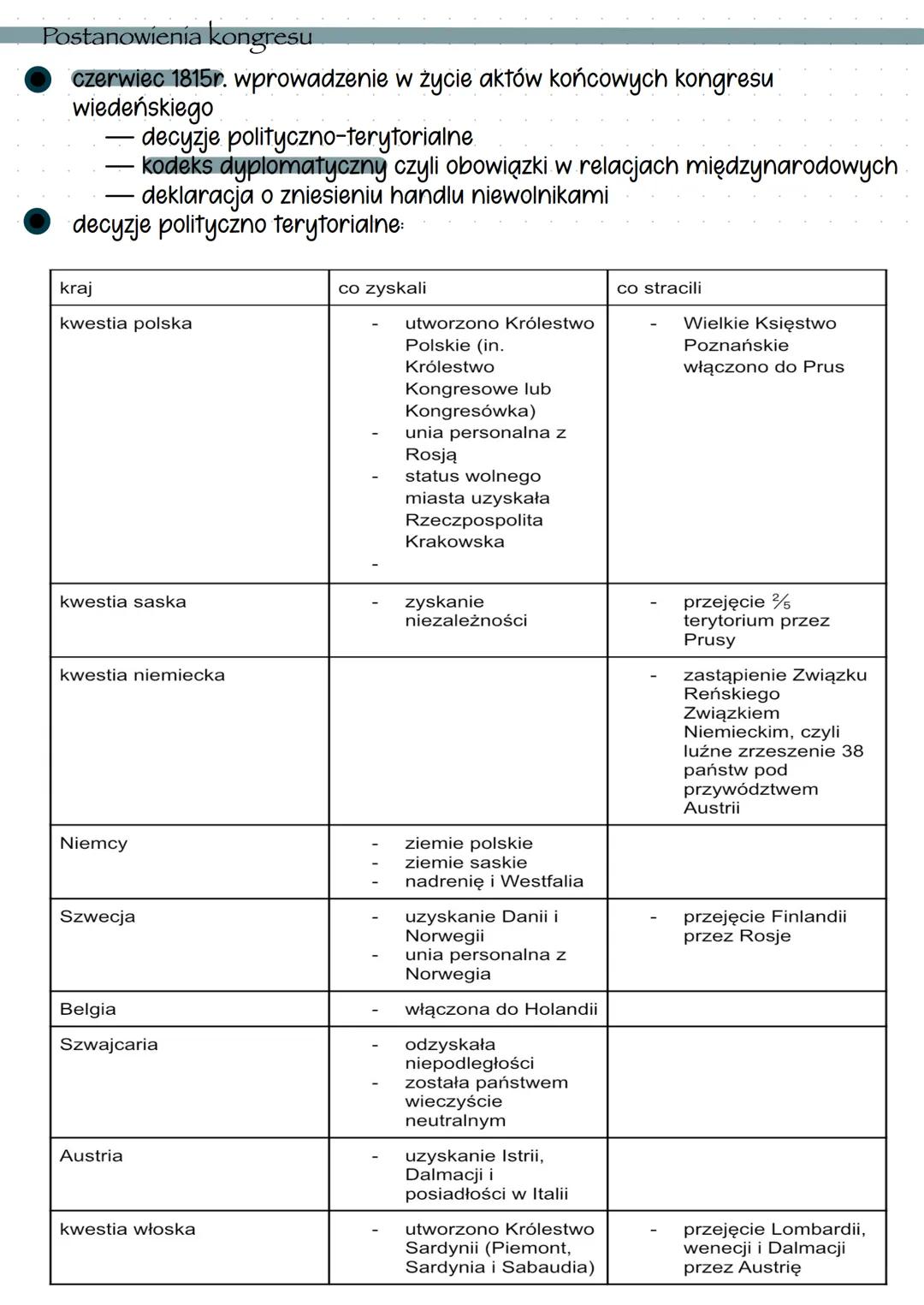 Kongres wiedeński i Święte Przymierze
Zwołanie i obrady w Wiedniu:
powód: chęć trwałego pokoju i stabilizacji po okresach rewolucji, wojnach