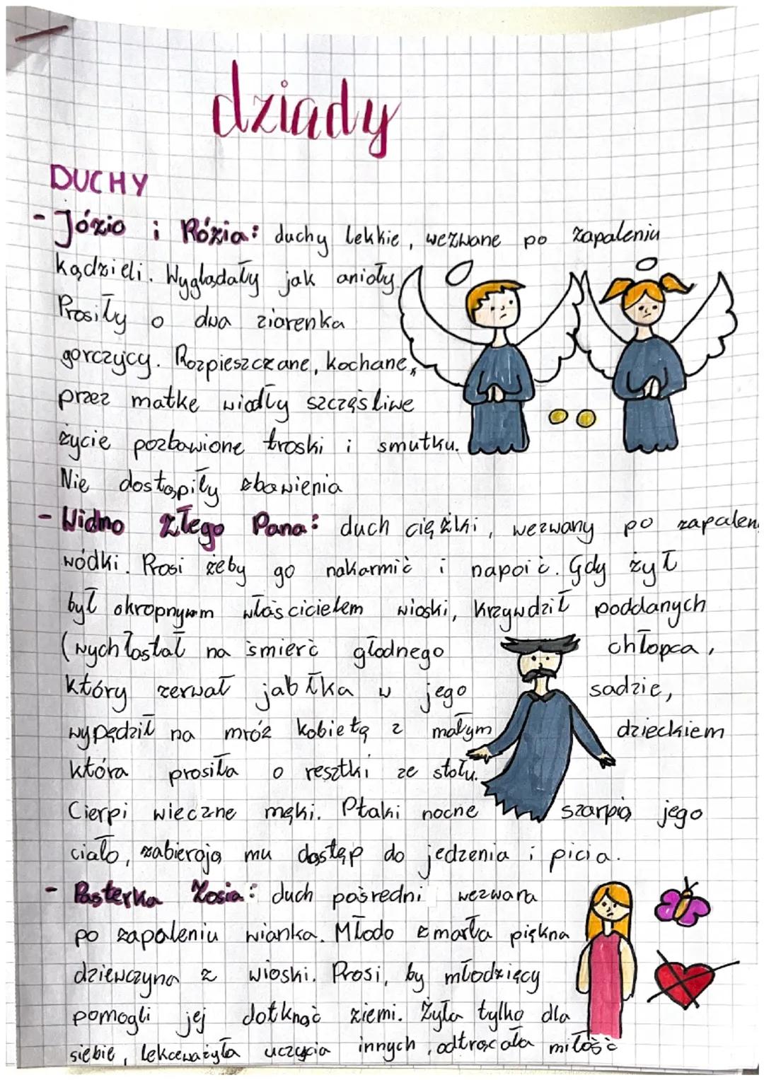 # dziady

DUCHY
-Józio i Rózia: duchy lekkie, wezwane po
Kądzieli. Wyglądały jak anioły,
Prosity o dwa ziarenka
gorczycy. Rozpieszczane, koc