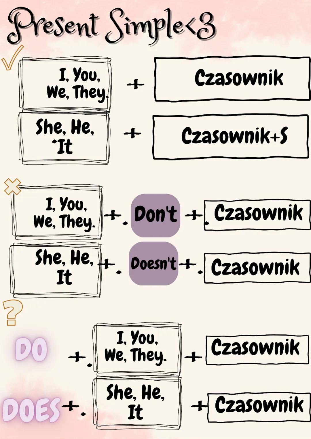 Present Simple czas teraźniejszy, prosty klasa 5