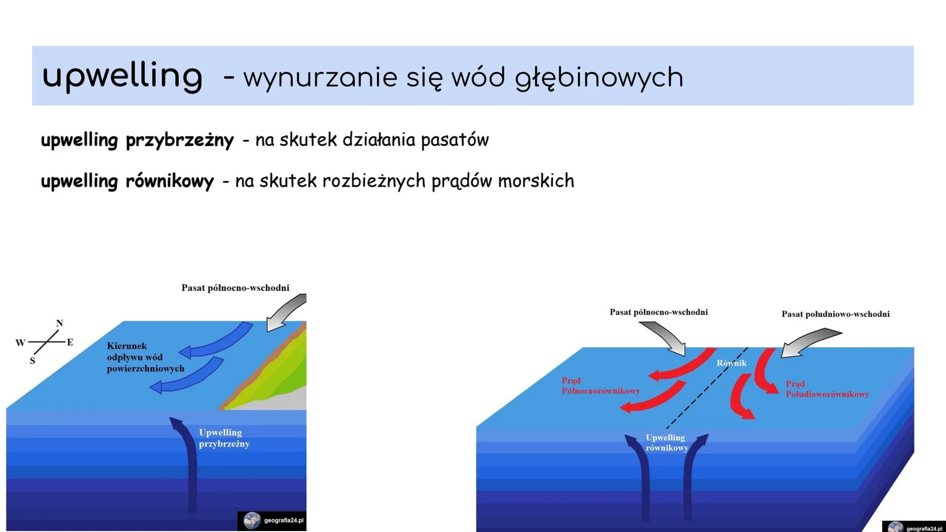 1. ZASOBY WODY NA ZIEMI 1. Podział wody na Ziemi
Całkowite zasoby wodne Ziemi są stałe i wynoszą około 1,386 mld km3. Woda znajduje się w ci