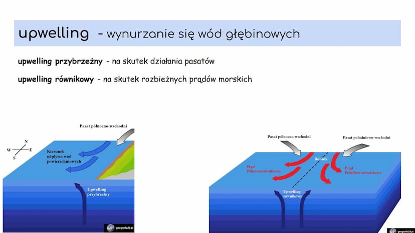 1. ZASOBY WODY NA ZIEMI 1. Podział wody na Ziemi
Całkowite zasoby wodne Ziemi są stałe i wynoszą około 1,386 mld km3. Woda znajduje się w ci