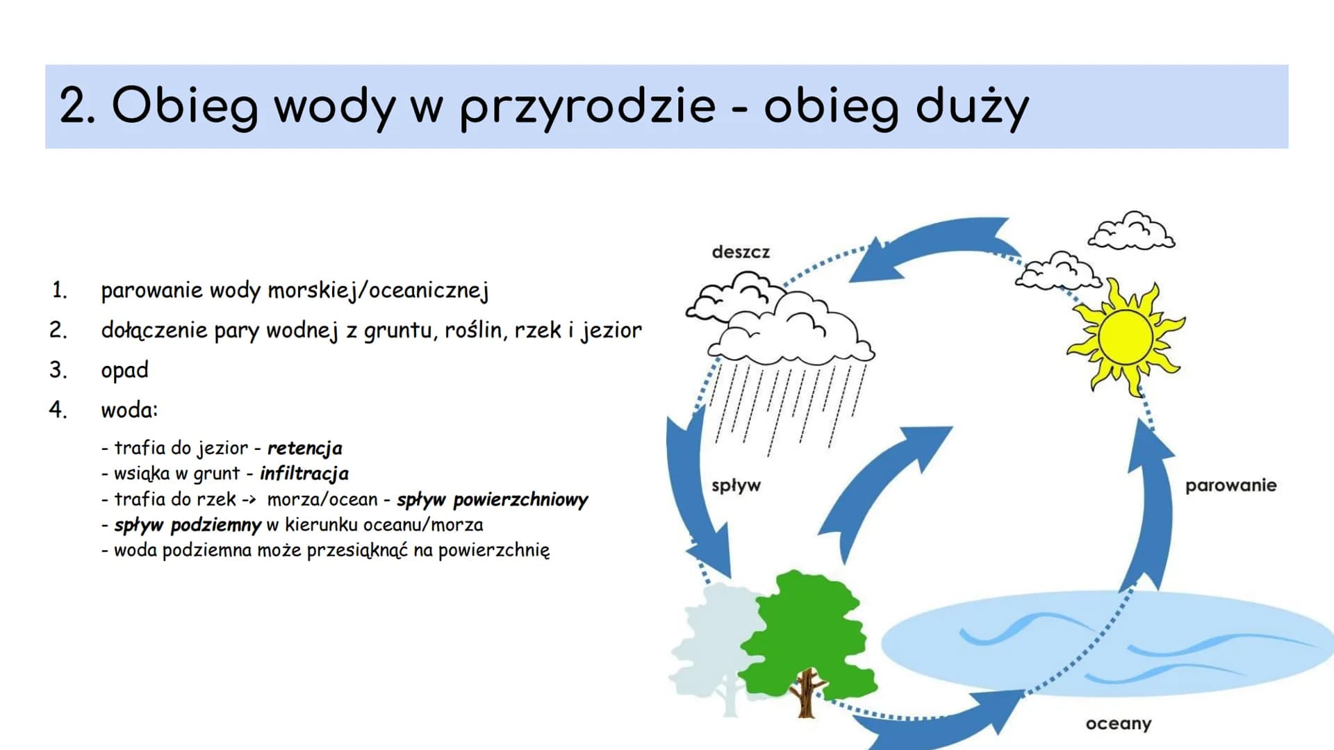 1. ZASOBY WODY NA ZIEMI 1. Podział wody na Ziemi
Całkowite zasoby wodne Ziemi są stałe i wynoszą około 1,386 mld km3. Woda znajduje się w ci