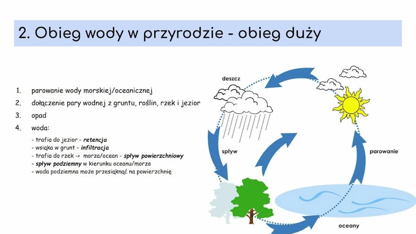 1. ZASOBY WODY NA ZIEMI 1. Podział wody na Ziemi
Całkowite zasoby wodne Ziemi są stałe i wynoszą około 1,386 mld km3. Woda znajduje się w ci