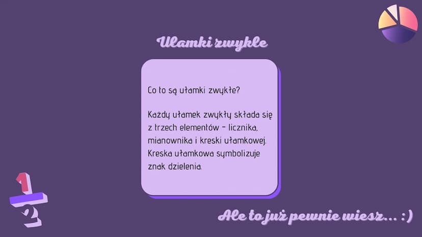 דייוייוייד
Drialania na
ulamkach zwyklych 3533
Ulamki zwykle
Co to są ułamki zwykłe?
Każdy ułamek zwykły składa się
z trzech elementów - lic