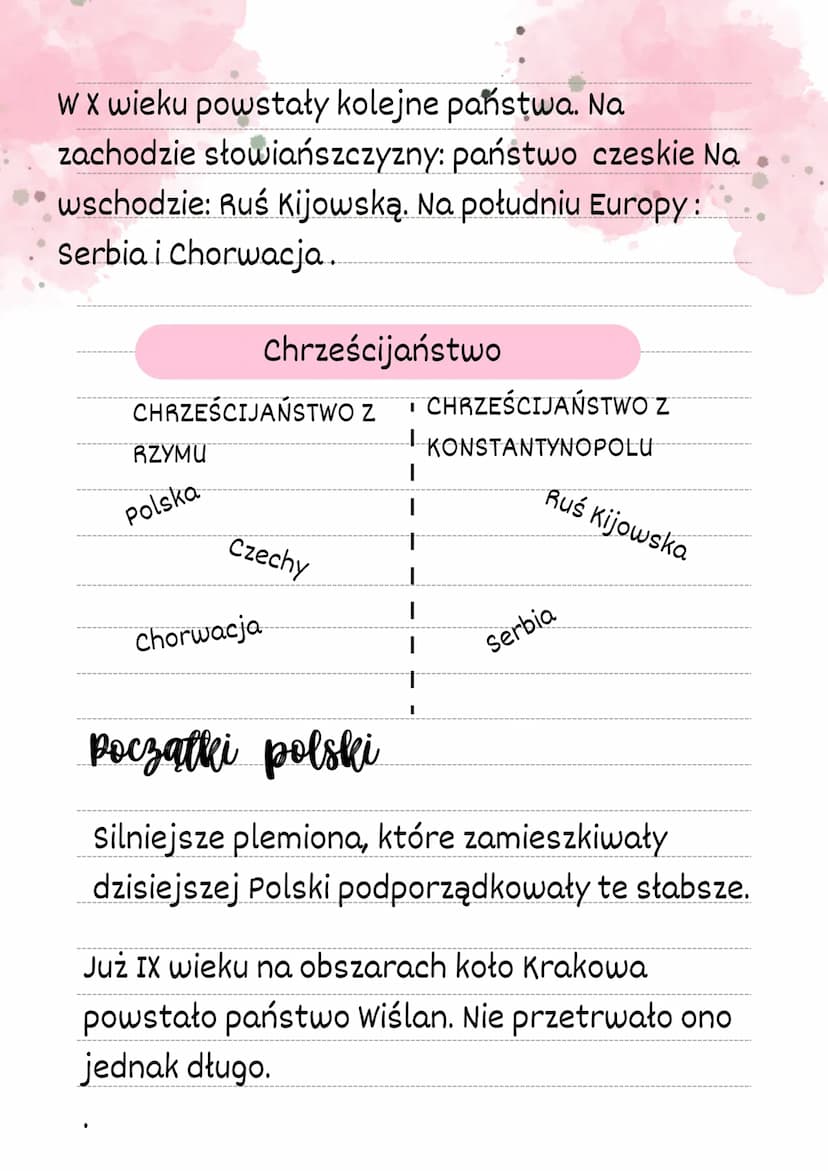 Zanim powstała
Polska
- na ziemiach polskich (od IV wieku)
zamieszkiwało wiele ludów
- Plemienia uprawiali ziemie i hodowali
zwierzęta.
- Za