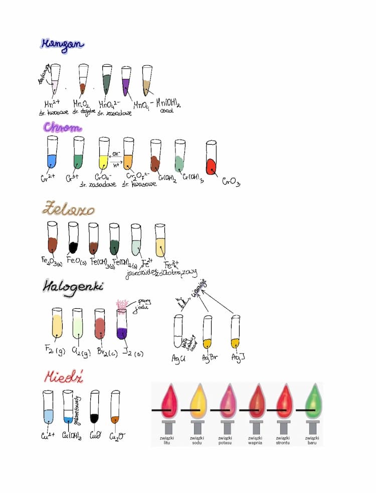 Know kolory w chemii thumbnail
