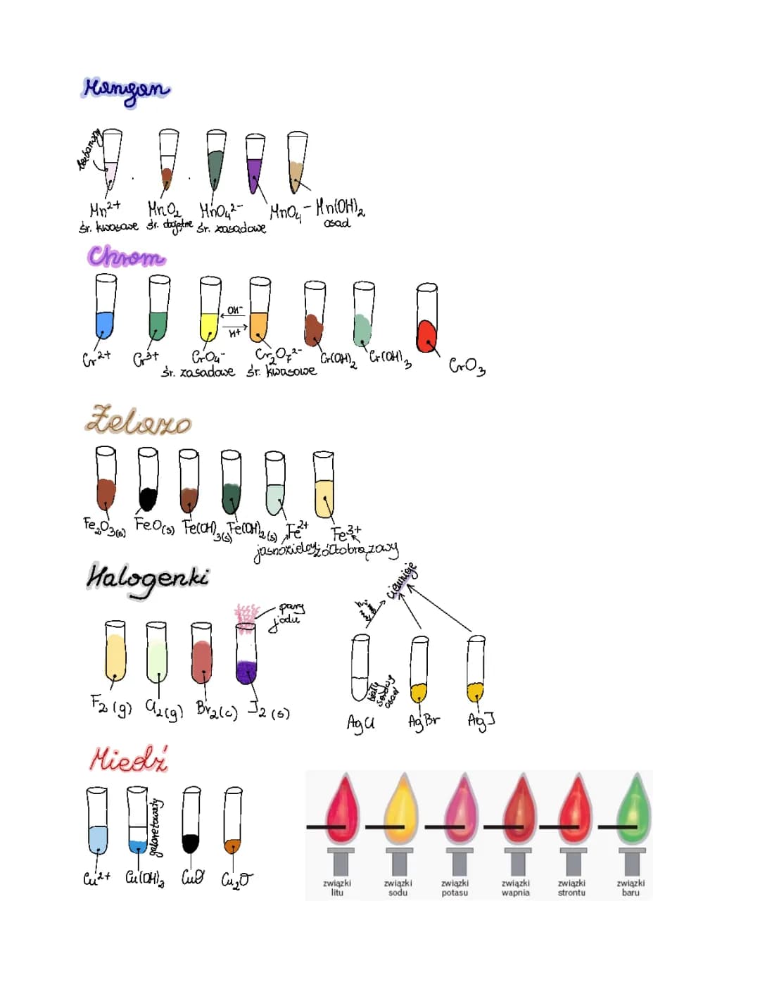kolory w chemii