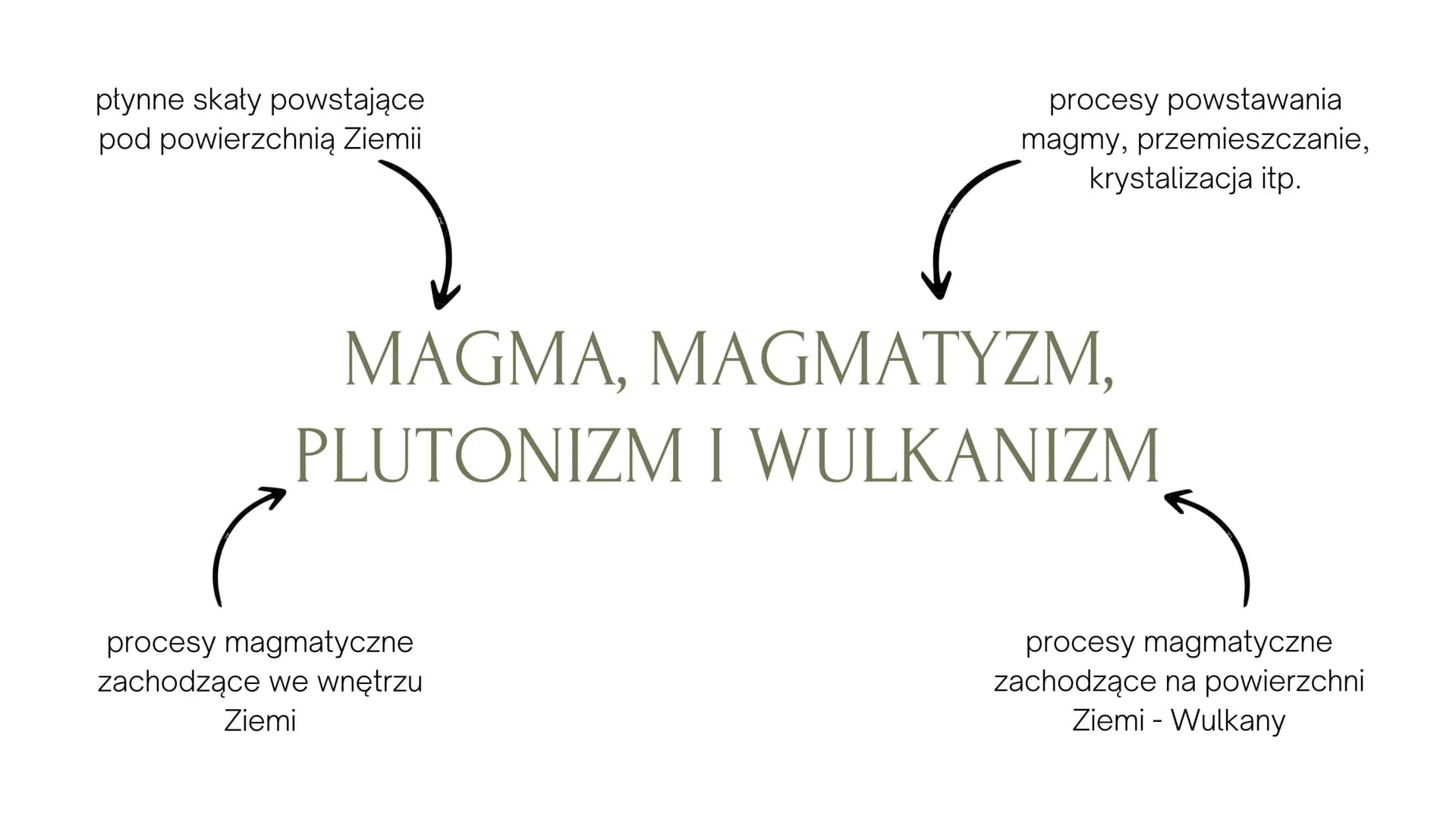 PLUTONIZM I WULKANIZM ptynne skaty powstające
pod powierzchnią Ziemii
procesy powstawania
magmy, przemieszczanie,
krystalizacja itp.
MAGMA, 