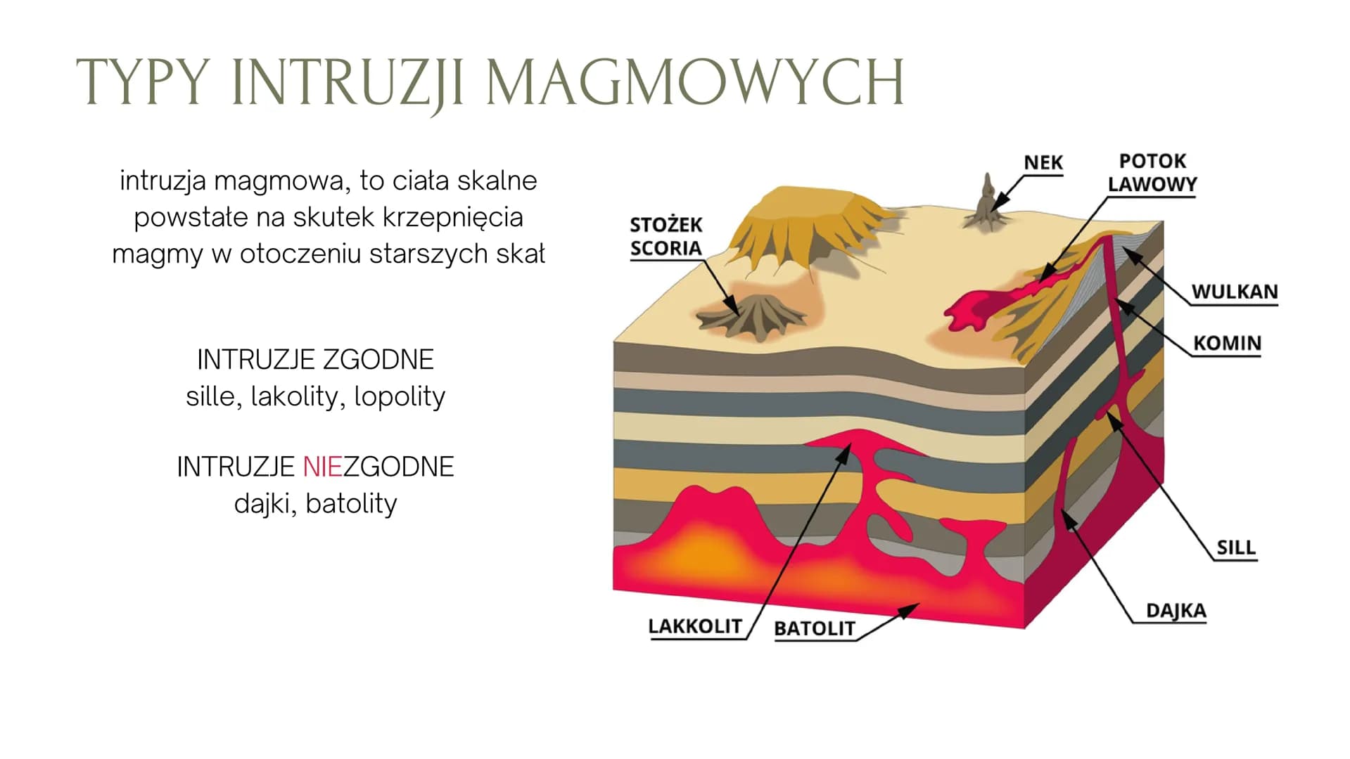 PLUTONIZM I WULKANIZM ptynne skaty powstające
pod powierzchnią Ziemii
procesy powstawania
magmy, przemieszczanie,
krystalizacja itp.
MAGMA, 