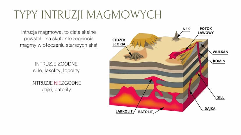 PLUTONIZM I WULKANIZM ptynne skaty powstające
pod powierzchnią Ziemii
procesy powstawania
magmy, przemieszczanie,
krystalizacja itp.
MAGMA, 