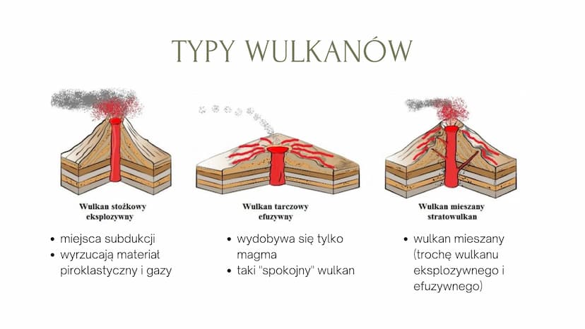 PLUTONIZM I WULKANIZM ptynne skaty powstające
pod powierzchnią Ziemii
procesy powstawania
magmy, przemieszczanie,
krystalizacja itp.
MAGMA, 
