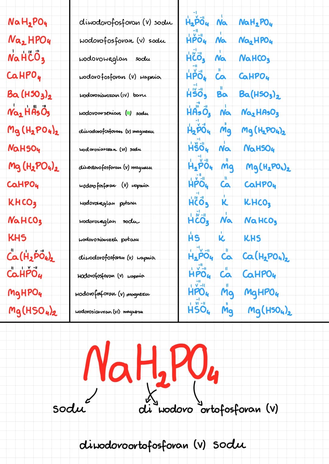 
<h2 id="generalformulasandnamesofsalts">General Formulas and Names of Salts</h2>
<p>Here are the general formulas and names of some common 