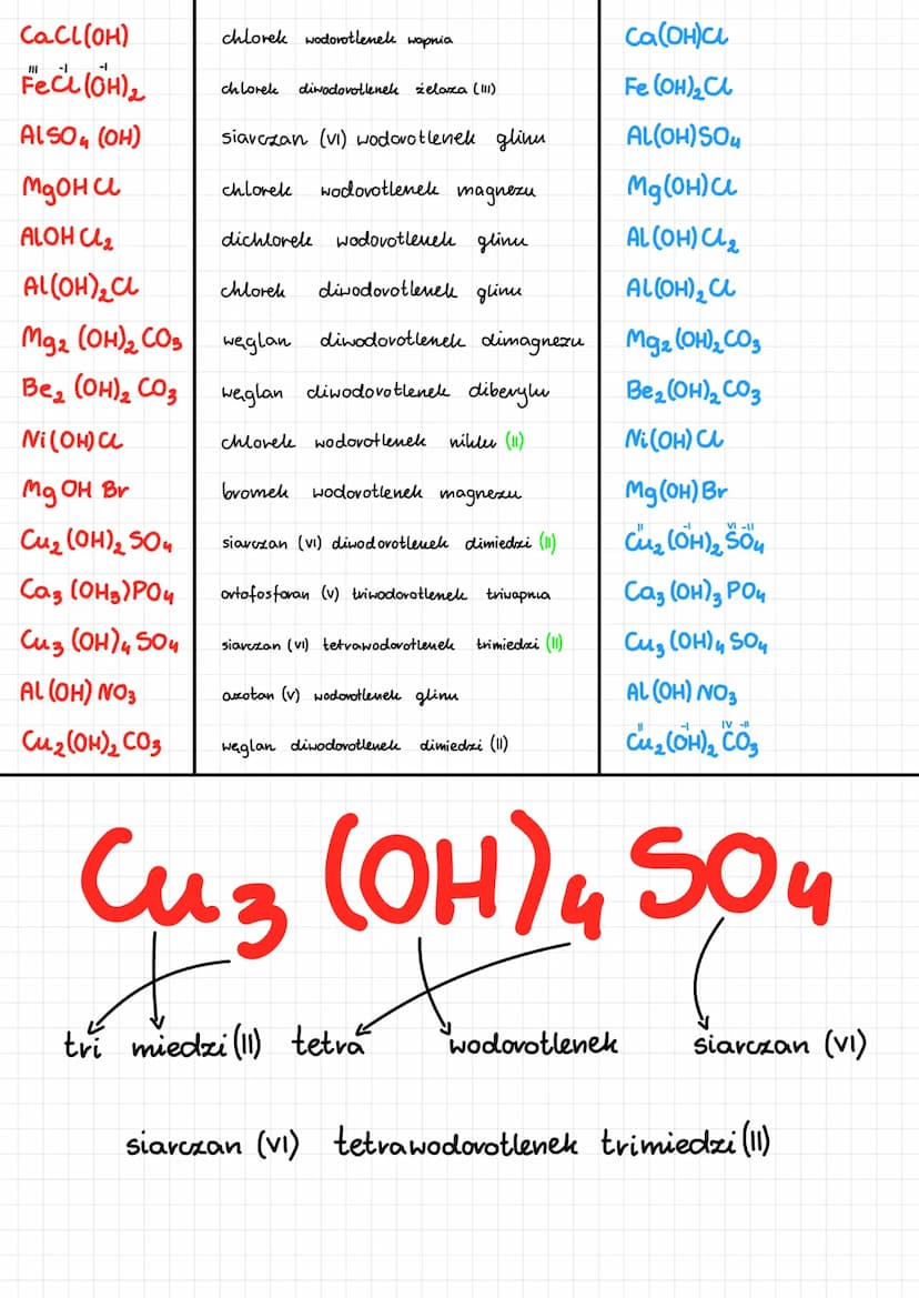 
<h2 id="generalformulasandnamesofsalts">General Formulas and Names of Salts</h2>
<p>Here are the general formulas and names of some common 