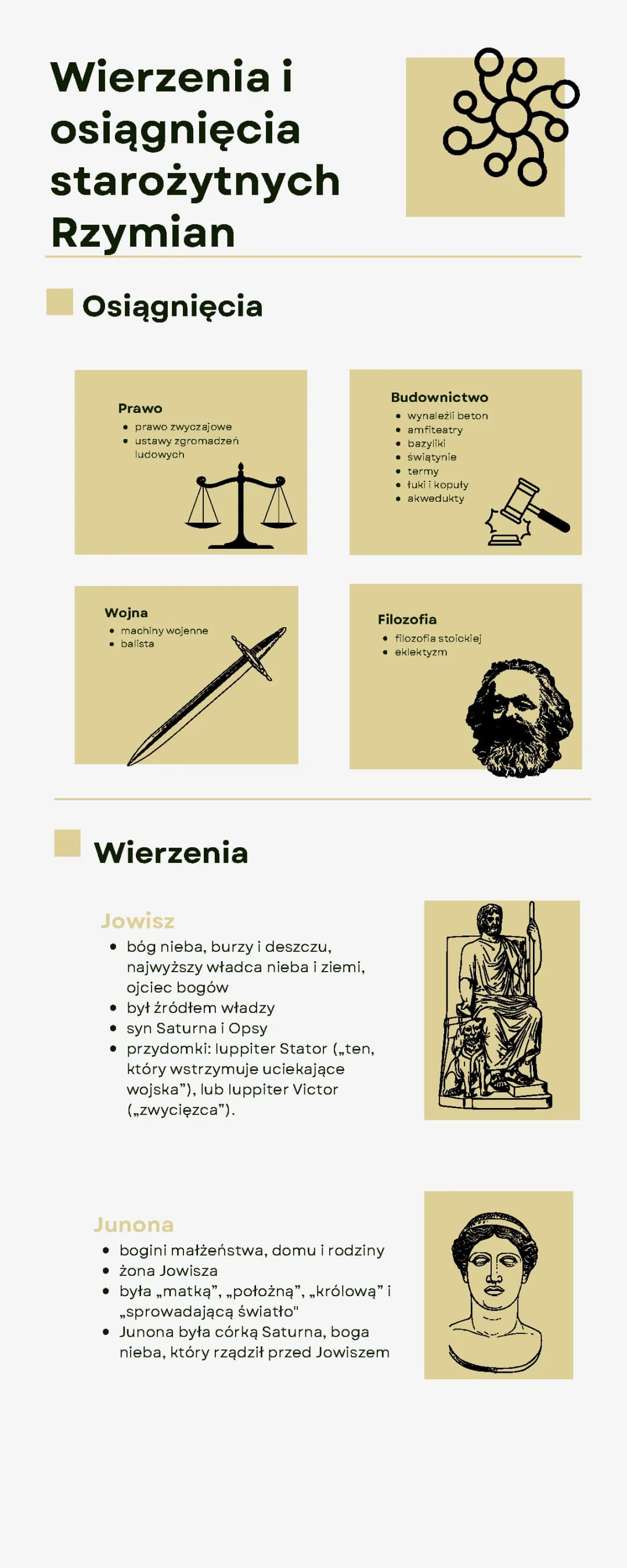 Wierzenia i osiągnięcia starożytnych Rzymian