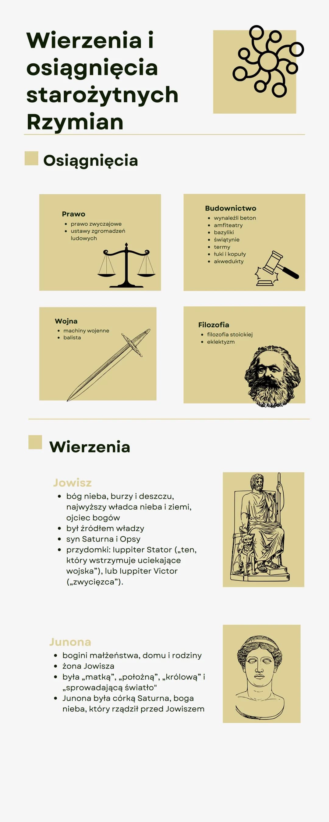 Wierzenia i
osiągnięcia
starożytnych
Rzymian
Osiągnięcia
Prawo
• prawo zwyczajowe
• ustawy zgromadzeń
ludowych
Wojna
• machiny wojenne
• bal