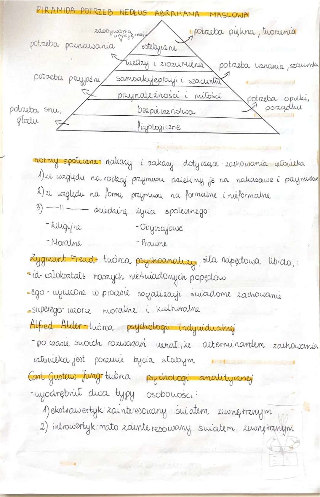 Piramida potrzeb człowieka: Maslowa, Freud i Jung - łatwy przewodnik