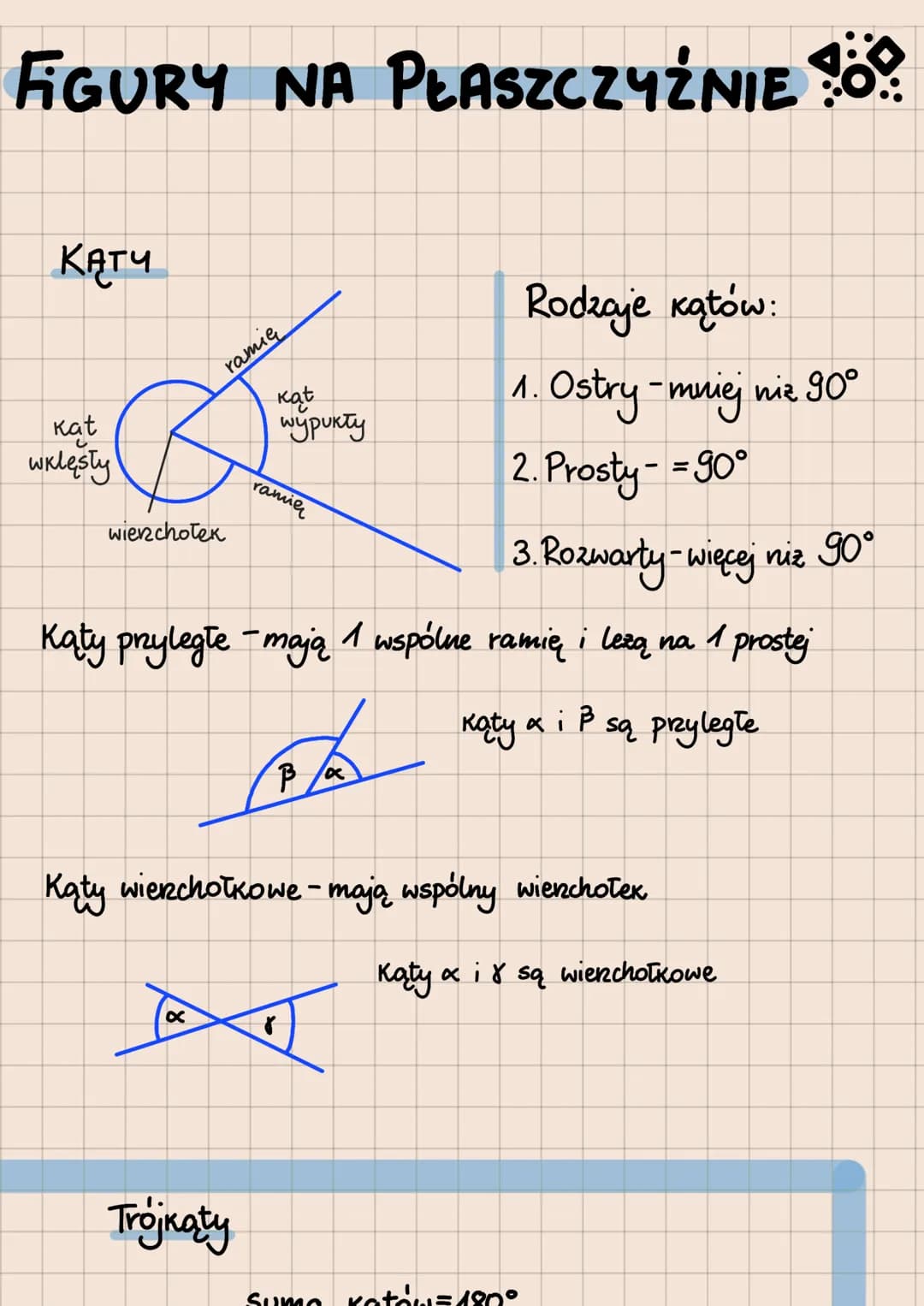 FIGURY NA PŁASZCZYŹNIE???
катч
Kat
wklęsły
wierzchołek
ramię
x
Trojkaty
Kat
шўрикту
ramię
3. Rozwarty - więcej niz 90°
Katy przyległe - mają