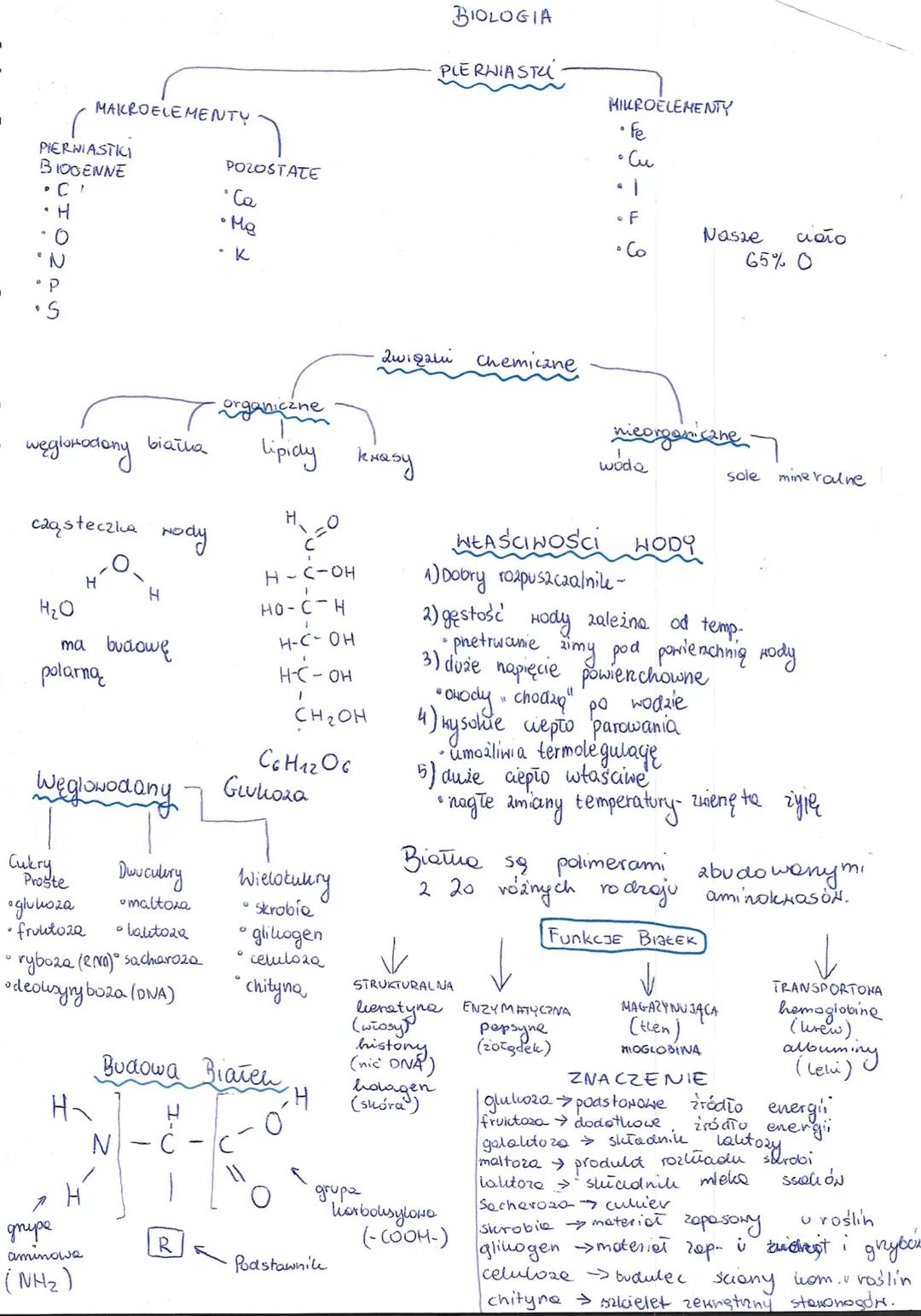 PIERNIASTICI
BIOGENNE
• CI
H
'N
• P
węglowodany
cząsteczka wody
MAKROELEMENTY
Cukry
H₂O
ma budowę
polarną
Proste
Węglowodany
glukoza
• frukt