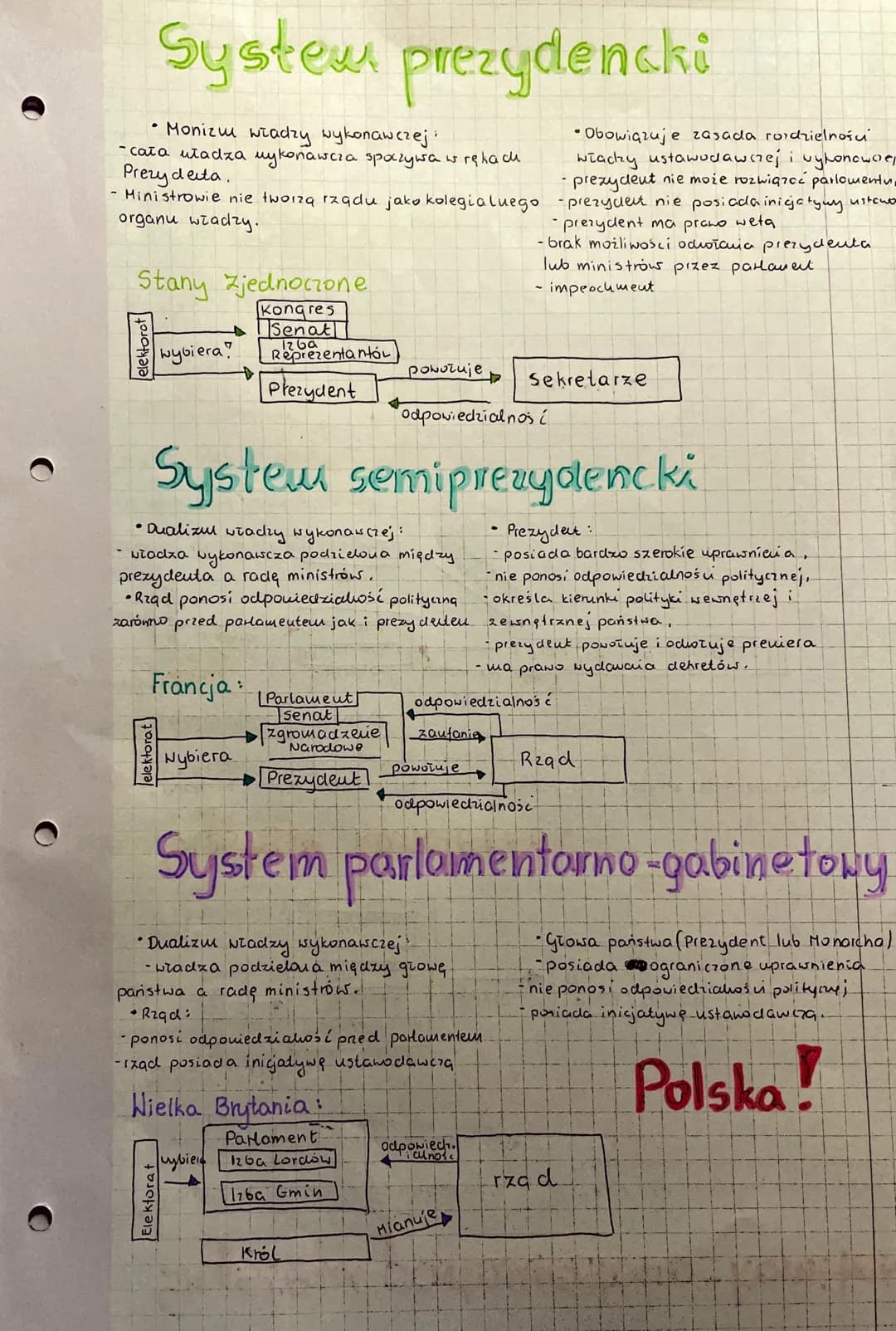 System prezydencki
• Monizm władzy wykonawczej:
-cata utadza wykonawcza spoczywa w rękach.
Prezy deita.
Ministrowie nie tworzą rządu jako ko