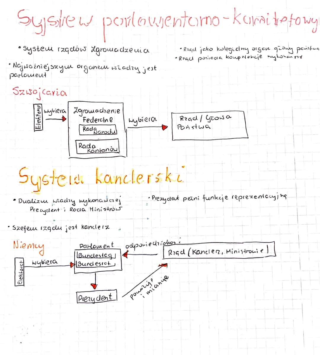 System prezydencki
• Monizm władzy wykonawczej:
-cata utadza wykonawcza spoczywa w rękach.
Prezy deita.
Ministrowie nie tworzą rządu jako ko