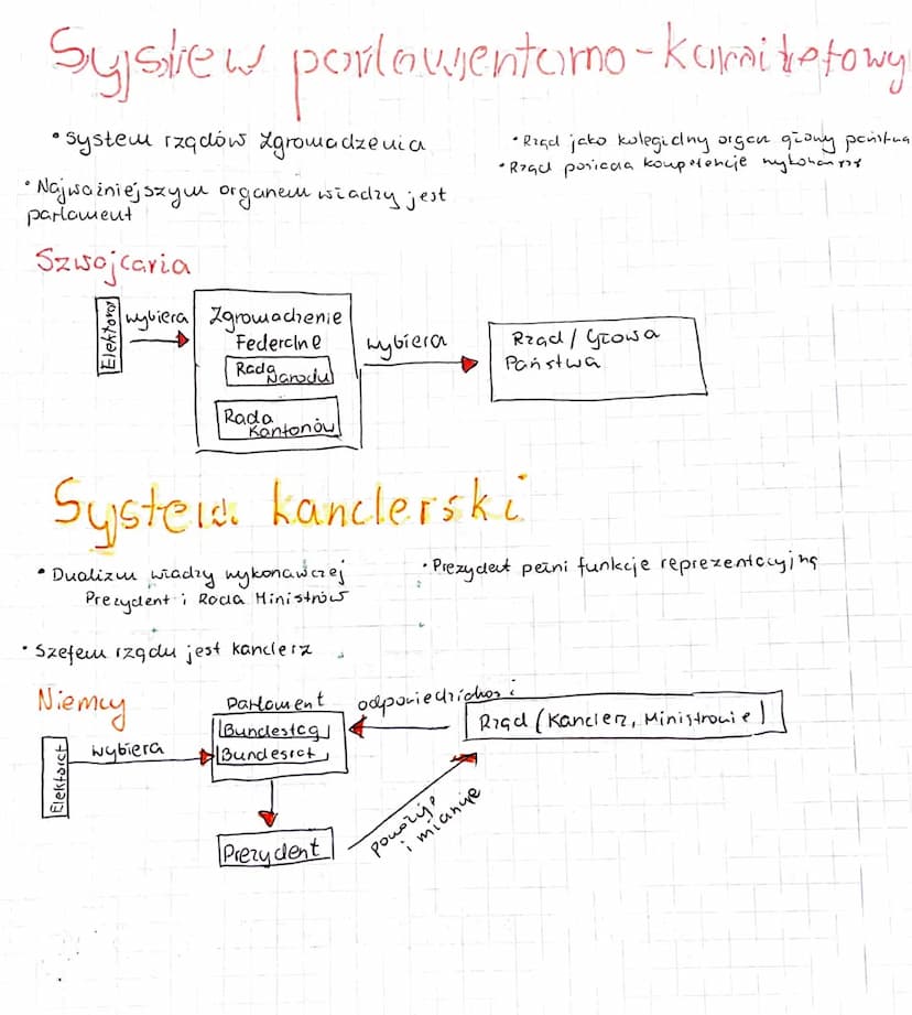 System prezydencki
• Monizm władzy wykonawczej:
-cata utadza wykonawcza spoczywa w rękach.
Prezy deita.
Ministrowie nie tworzą rządu jako ko