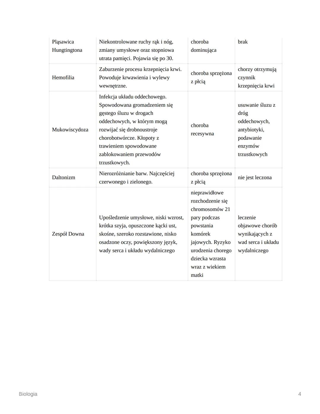 Biologia
Czym jest genetyka?
Genetyka to nauka o genach, dziedziczeniu i zmienności organizmów. Dziedziczenie to
przekazywanie cech potomstw