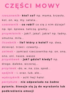 Know Podstawowe wiadomości - język polski thumbnail