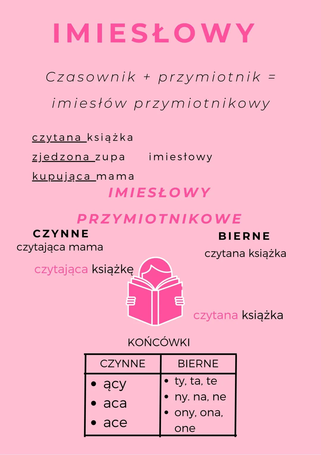 CZĘŚCI MOWY
rzeczownik- kto? co? np. mama, krzesło,
kot, on, wy, my, sałata...
czasownik - co robi? co się z nim dzieje?
np. śpi, śpiewa, ta