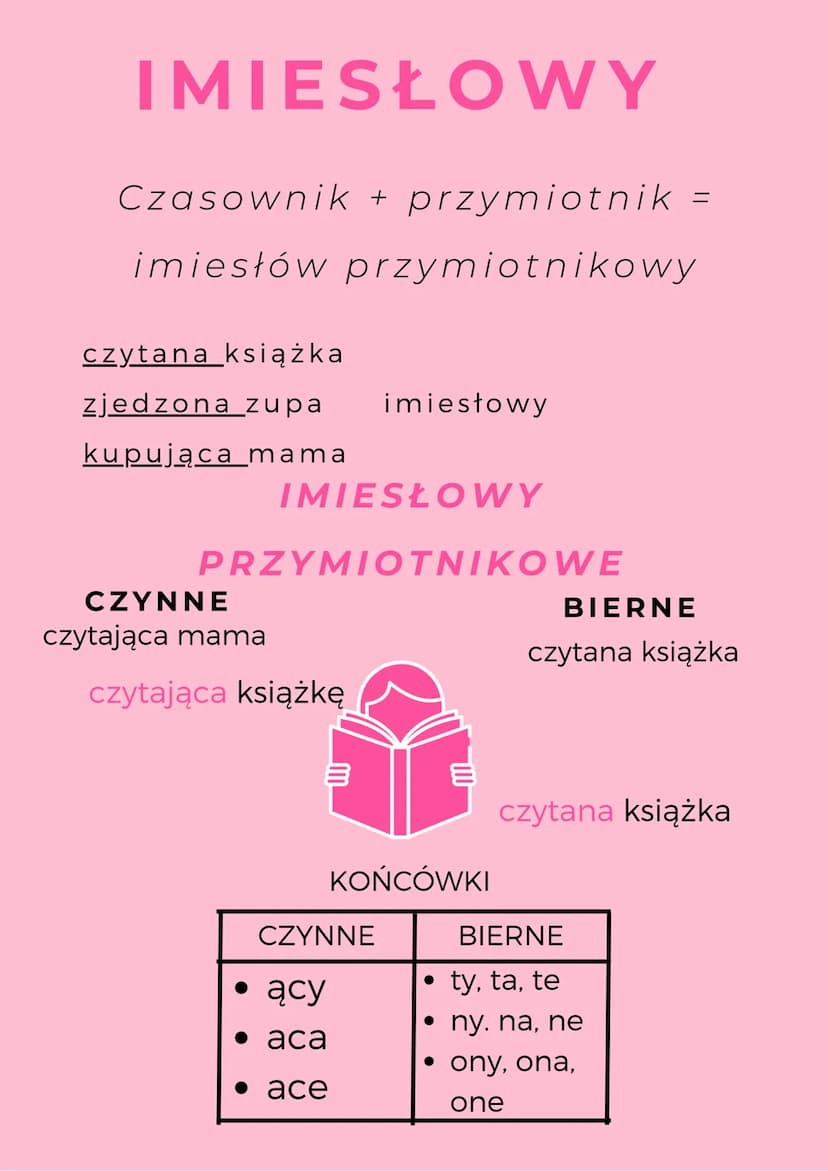 CZĘŚCI MOWY
rzeczownik- kto? co? np. mama, krzesło,
kot, on, wy, my, sałata...
czasownik - co robi? co się z nim dzieje?
np. śpi, śpiewa, ta