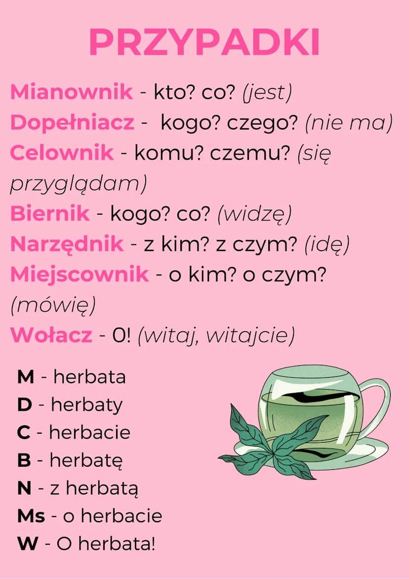 CZĘŚCI MOWY
rzeczownik- kto? co? np. mama, krzesło,
kot, on, wy, my, sałata...
czasownik - co robi? co się z nim dzieje?
np. śpi, śpiewa, ta