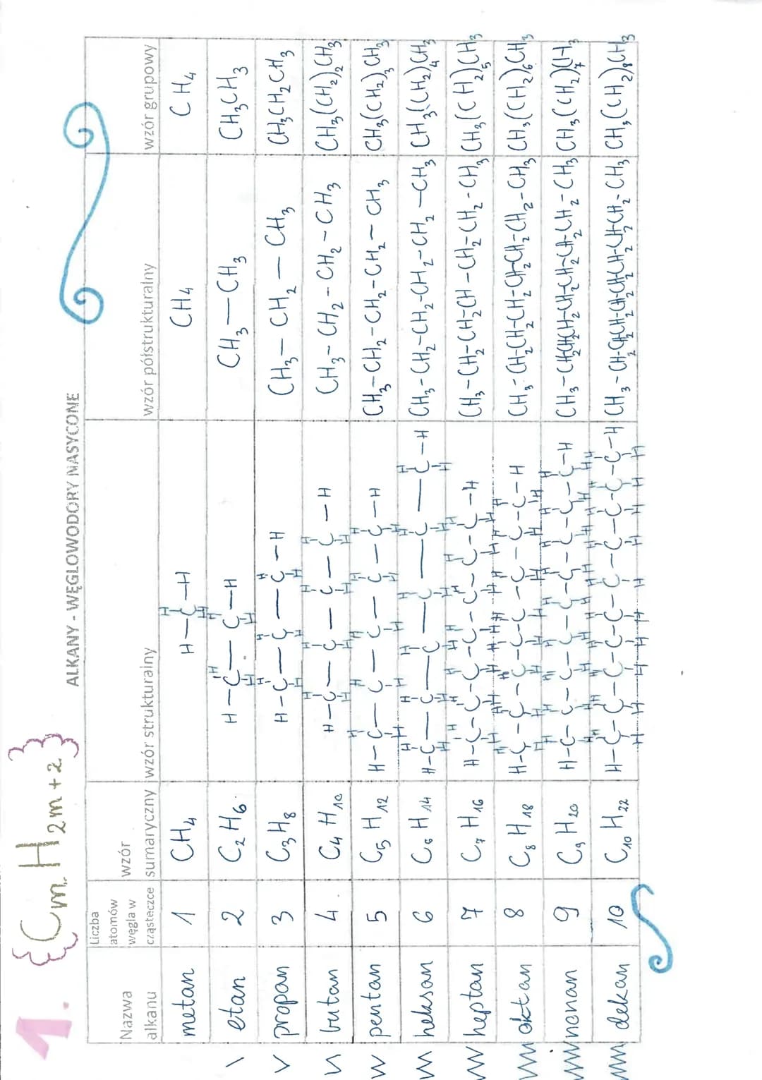 Alkany, alkeny, alkiny