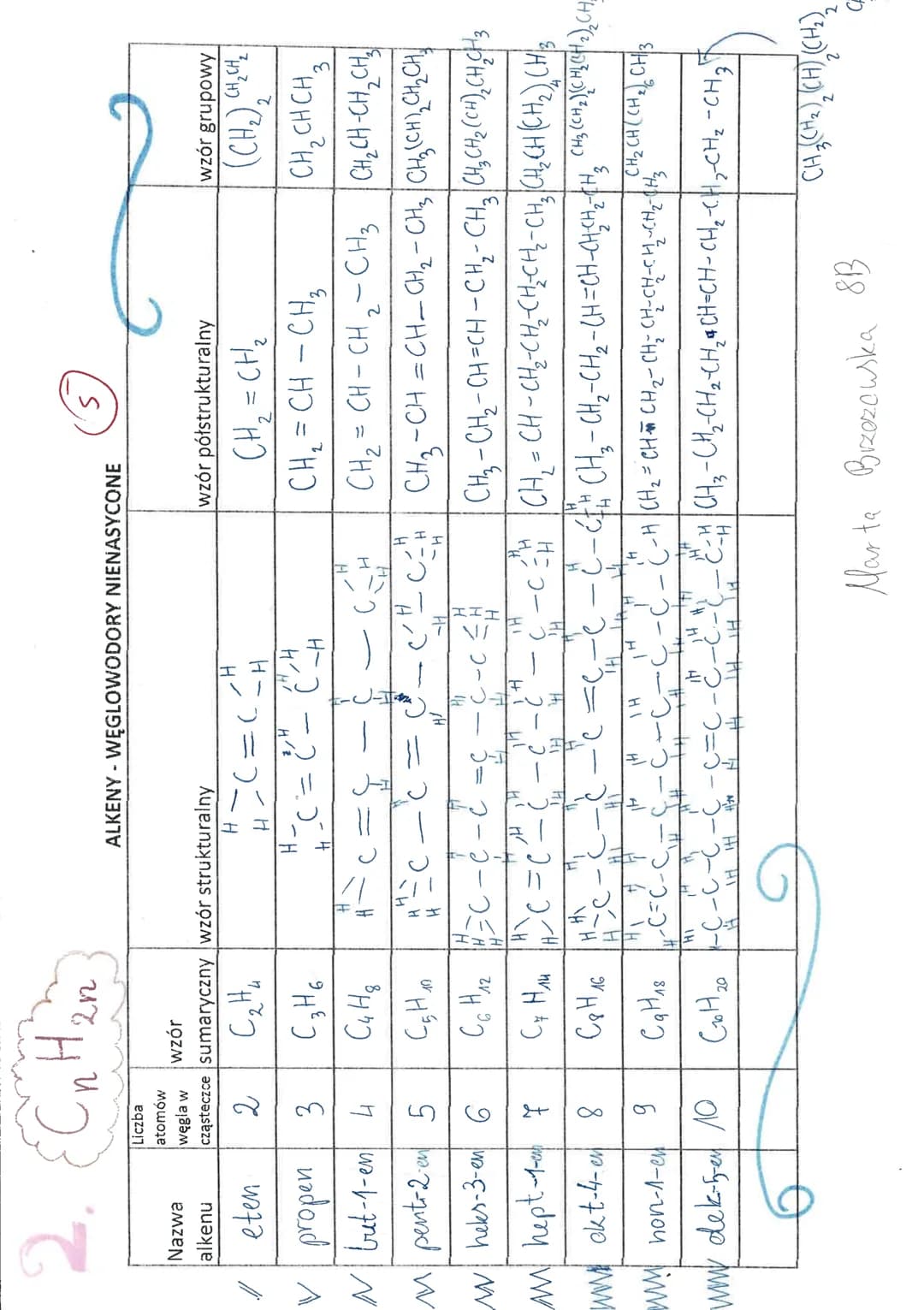 1.
¡Nazwa
alkanu
metan
\etan
✓ propon
n butan
w pentan
M heksan
Cmi
Liczba
atomów
węgla w
cząsteczce sumaryczny wzór strukturainy
1
CH₂
2
C₂