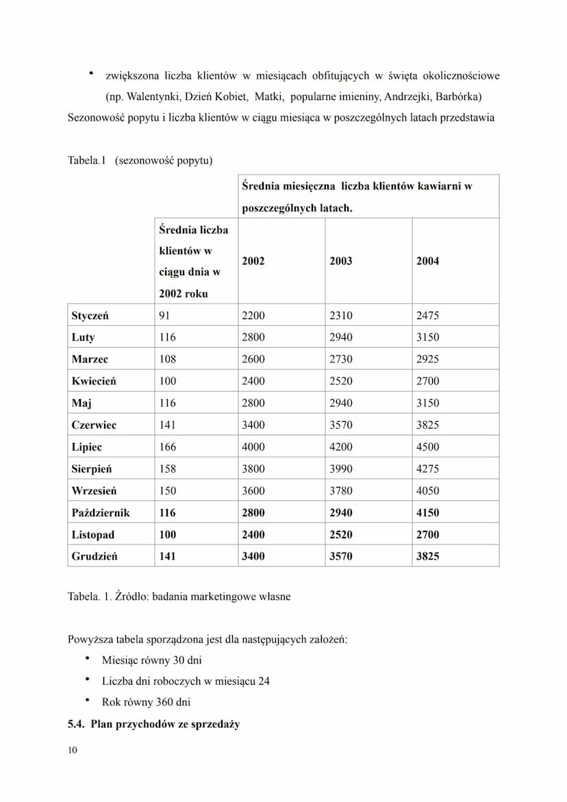 I STRESZCZENIE KIEROWNICZE
Celem niniejszego biznes planu jest przedstawienie opłacalności rozpoczęcia działalności
przez Kawiarnię „Karmelk