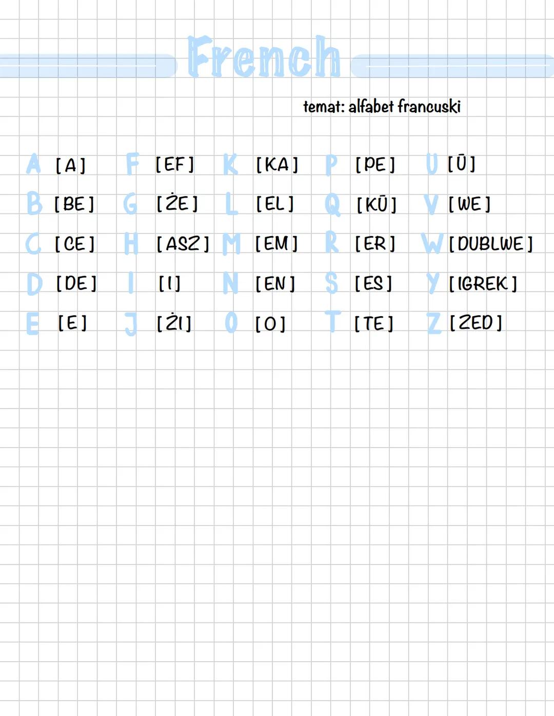 # French

temat: alfabet francuski

A [A]	F [EF]	K [KA]	P [PE]	U [Ü]

B [BE]	G [ŻE]	L [EL]	Q [KŪ]	V [WE]

C [CE]	H [ASZ]	M [EM]	R [ER]	W [DU