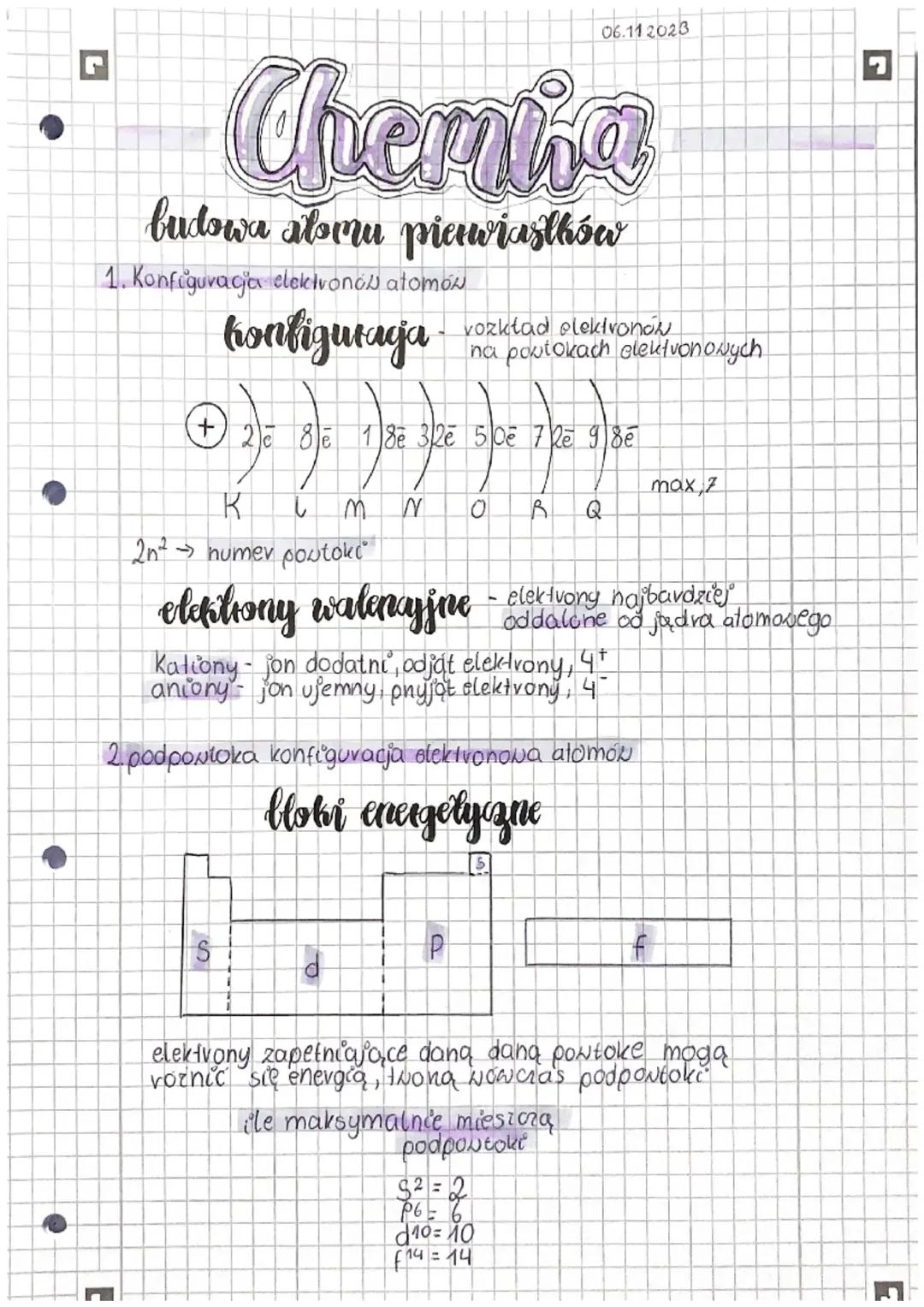 Konfiguracja elektronów atomów-podpowlokowa konfiguracja elektronowa atomów