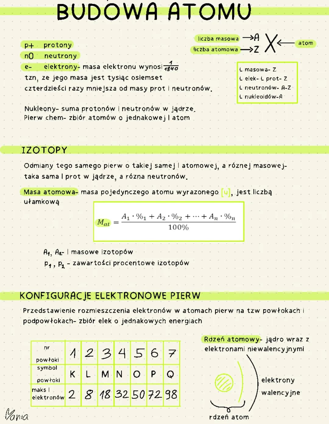 Budowa Atomu - Chemia Liceum PDF, Rysunki i Ściągi