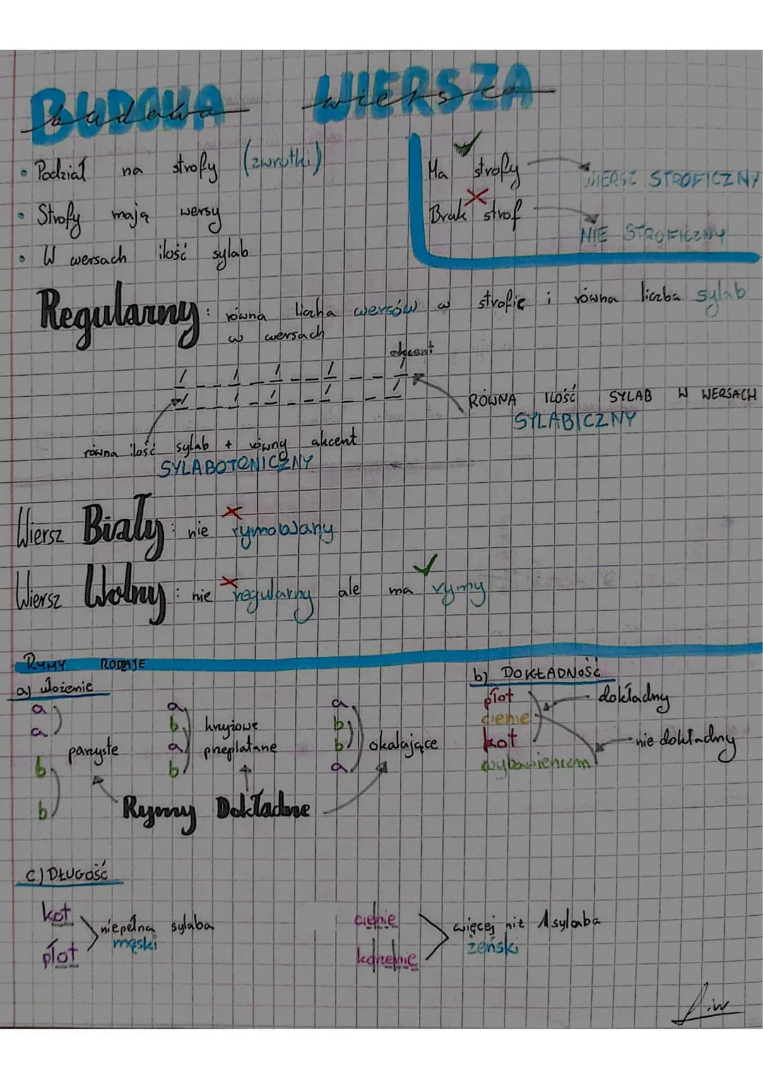 BURGUA WIERSZA
• Podzial na
Strofy mają wersy
• W wersach ilość sylab
Regularny
रियलय
ulożenie
a)
11
b
RODAJE
parzyste
이
strofy (zwruthi)
C)