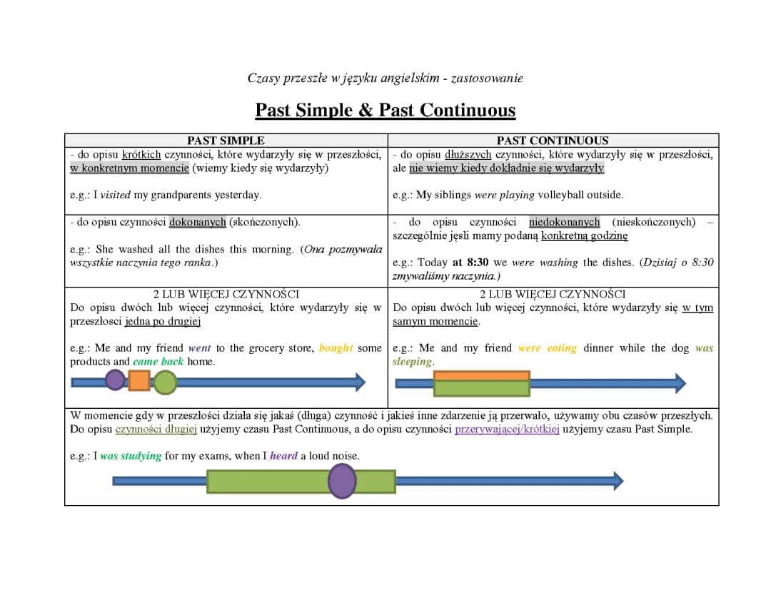 Past Simple vs Past Continuous – Testy, Ćwiczenia i Przykłady zdań