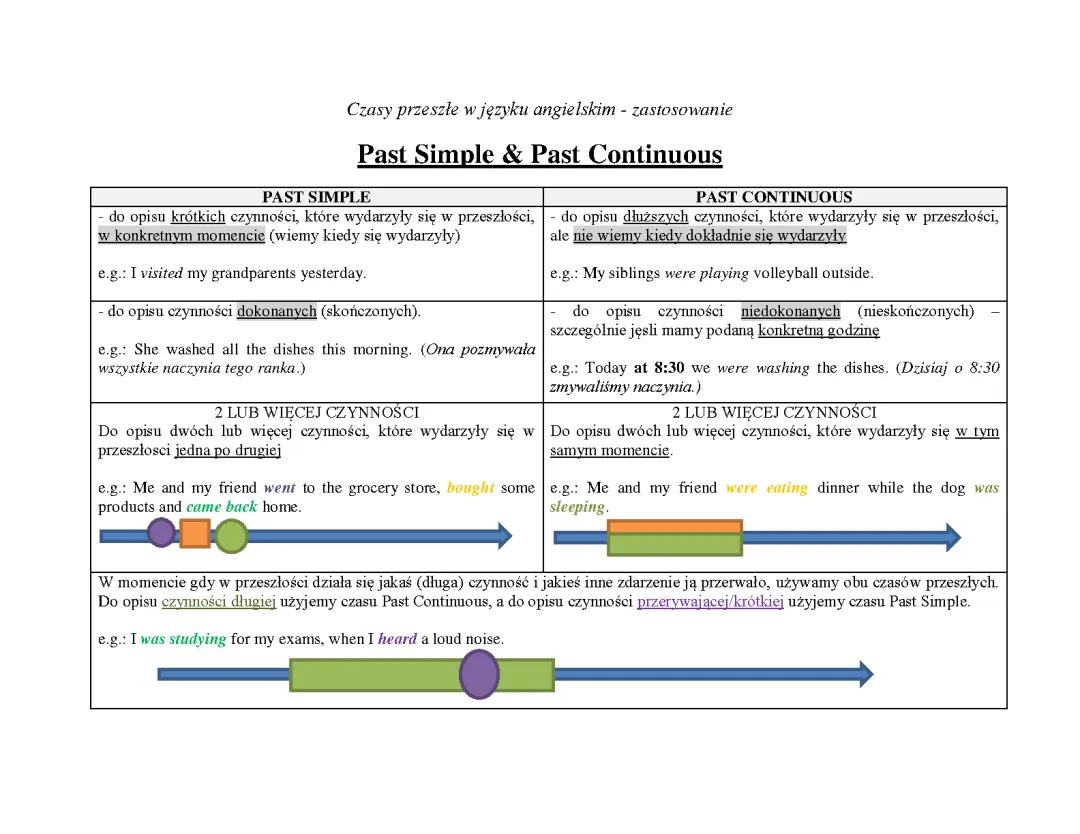 Past Simple vs Past Continuous – Testy, Ćwiczenia i Przykłady zdań