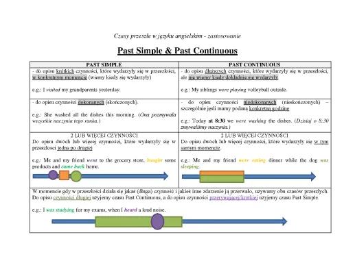 Know Past Simple vs. Past Continuous - Porównanie zastosowań czasów przeszłych  thumbnail