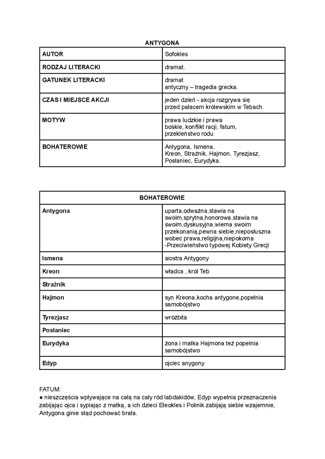 Antygona: Streszczenie, Sprawdzian PDF z Odpowiedziami, i Najważniejsze Informacje
