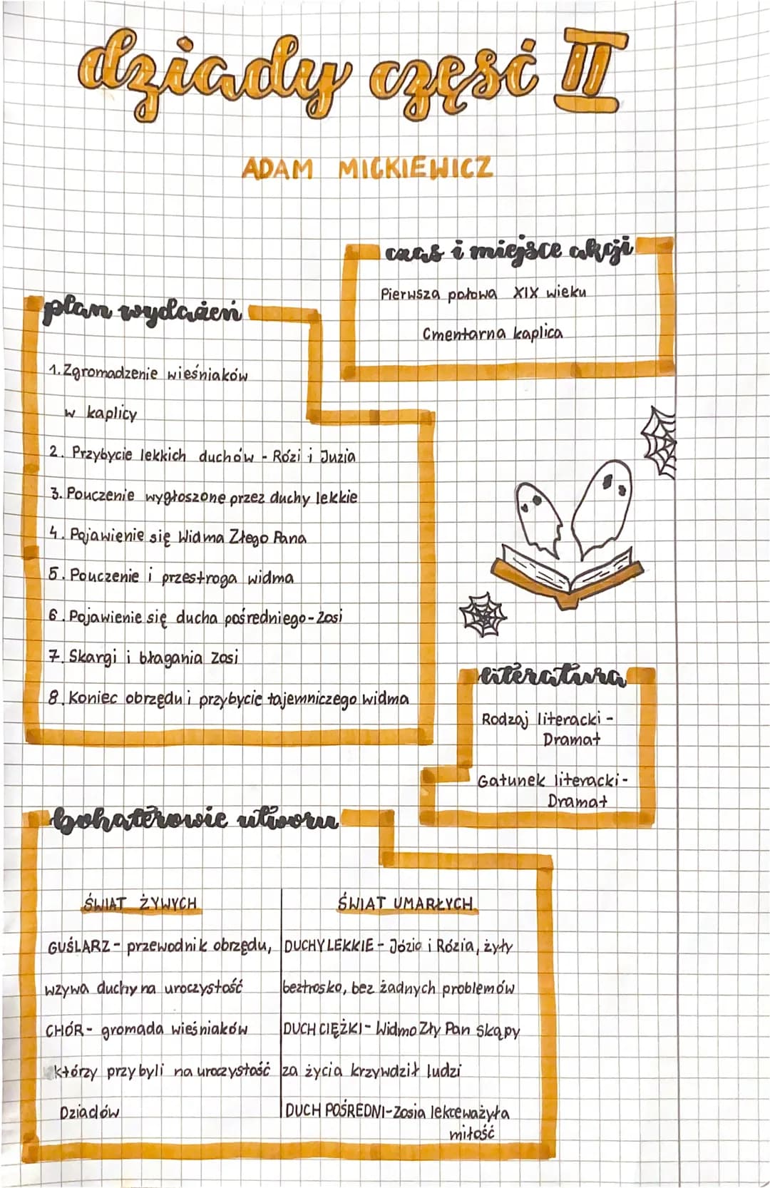 dgiady czert II
ADAM MICKIEWICZ
plan wydażeń
1. Zgromadzenie wieśniaków
w kaplicy
2. Przybycie lekkich duchow - Rozi i Juzia
3. Pouczenie wy