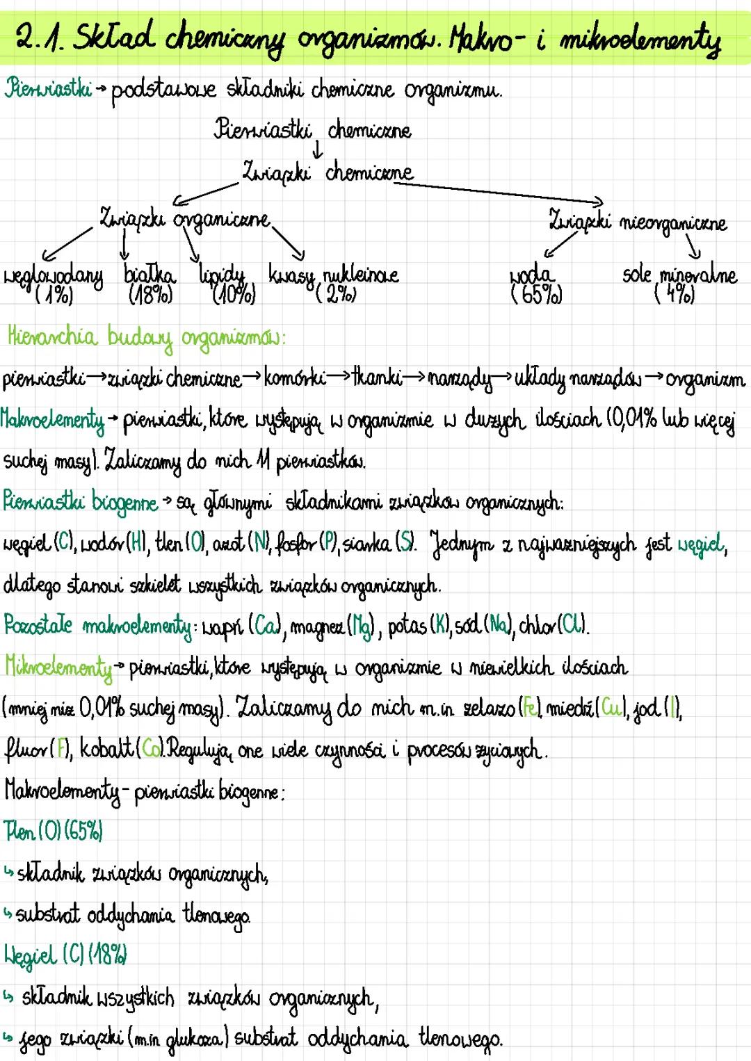 Skład chemiczny organizmów dla klasy 1 liceum – notatka