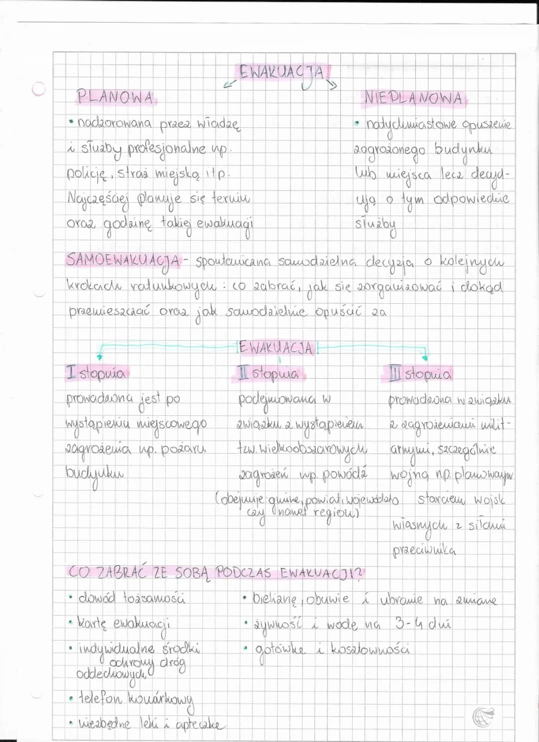 Zasady Ewakuacji w Szkole: Plan i Przepisy